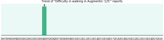 Could Augmentin '125' cause Difficulty in walking? Could Augmentin '125' cause Difficulty in walking?